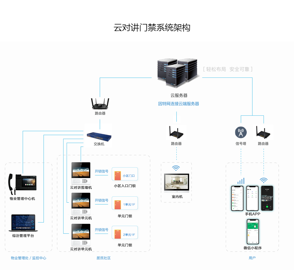 2系统架构.png